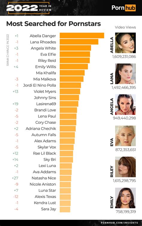 2024 hottest porn stars|Rising Stars: A Look at the Most Popular Porn Stars of the Year